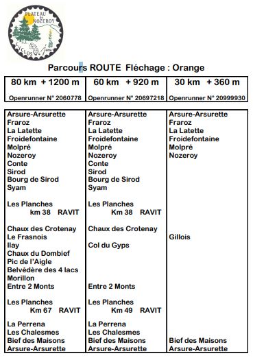 Challenge du Jura CoDep39 le 21 Septembre 🚴🚴